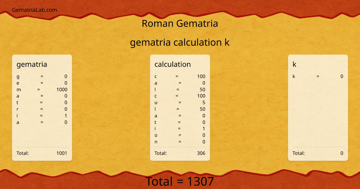 gematria calculation k in roman Gematria